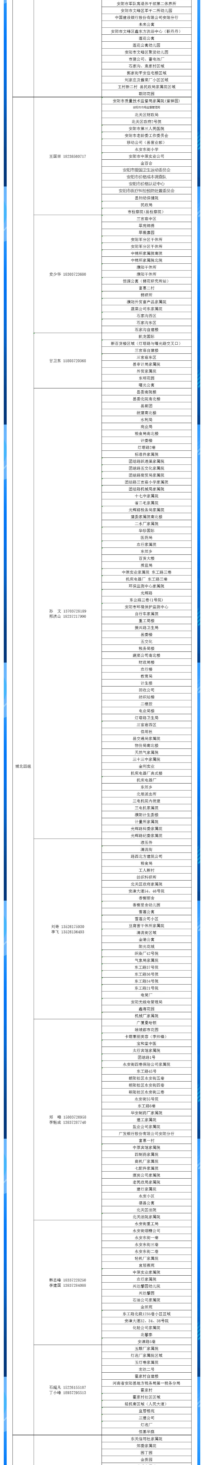 安陽全市供熱小區(qū)供熱服務(wù)部、益和熱力客服專員電話明細(xì)_04